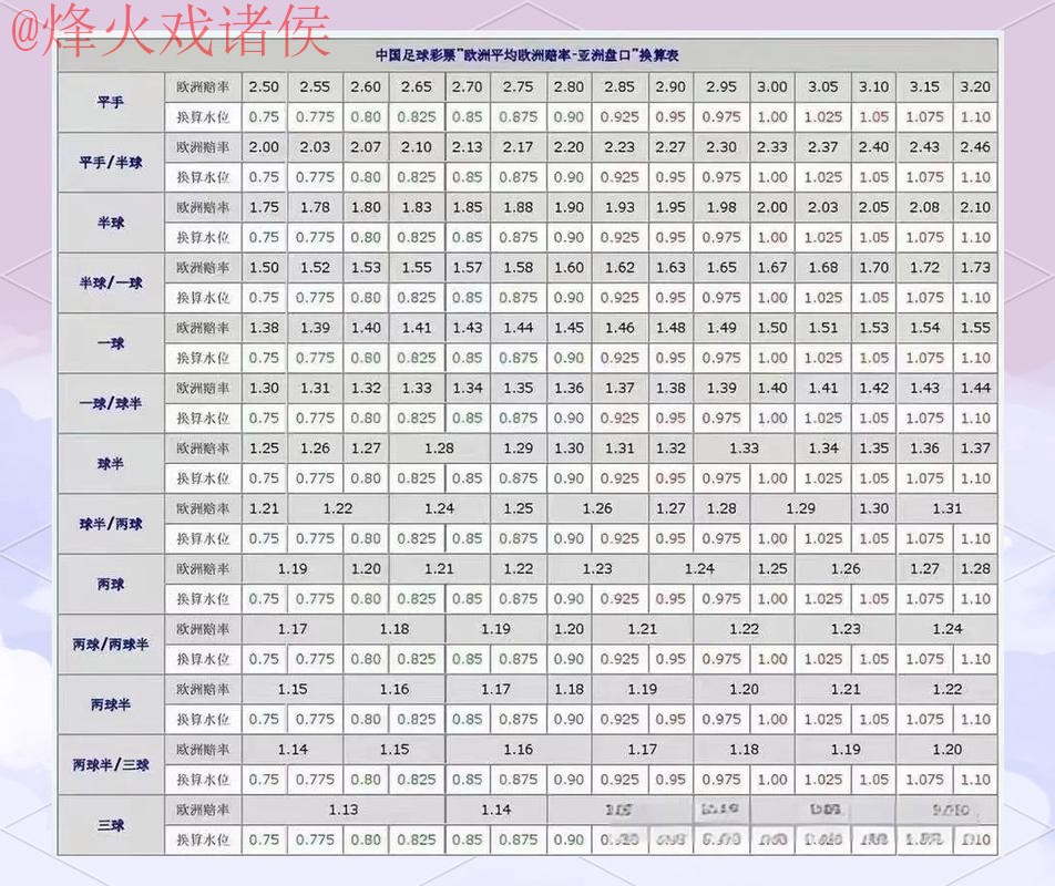 全面解析：世界杯盘口入口最佳选择指南