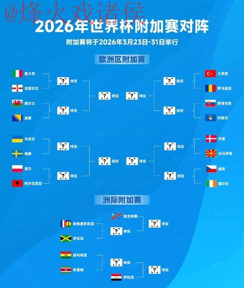 2026世界杯预测排名全站分析报告 2026世界杯预测排名全站分析报告